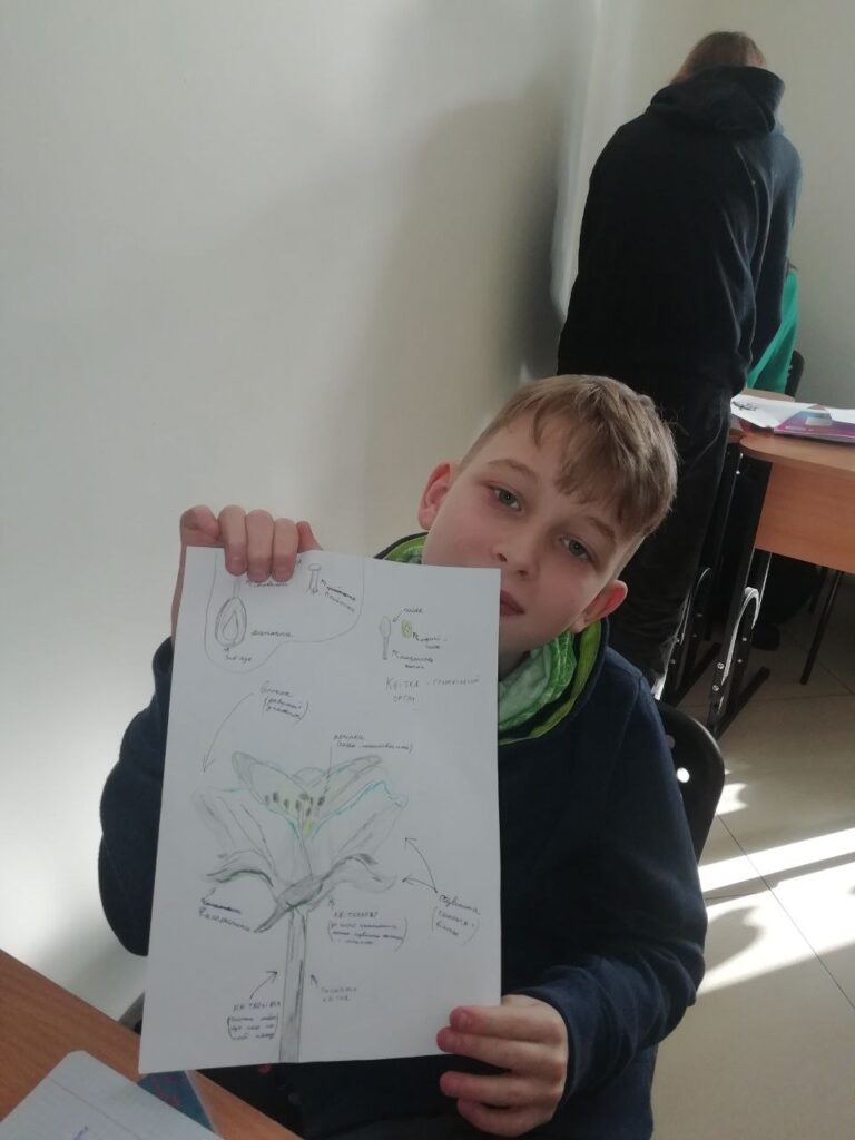 Ліцей "Перспективи" урок біології
